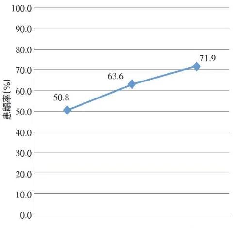 乳牙龋齿，恒牙也难逃！—义乌傅氏口腔