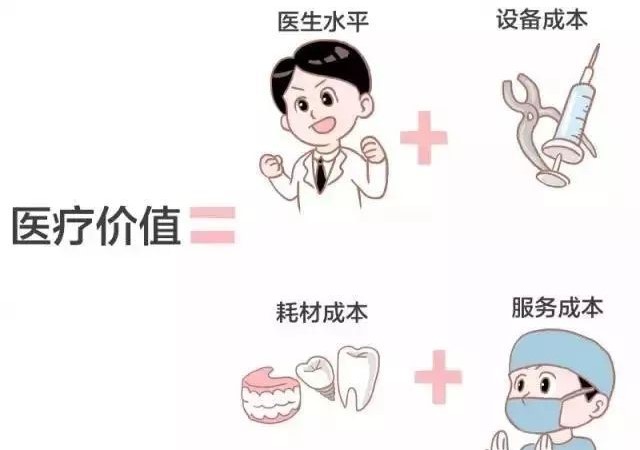 牙医很委屈,这些事真是冤枉! 牙医很委屈,这些事真是冤枉!