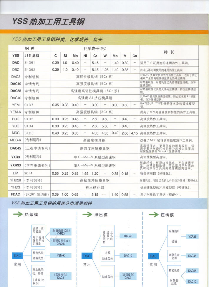 日立热作模具钢