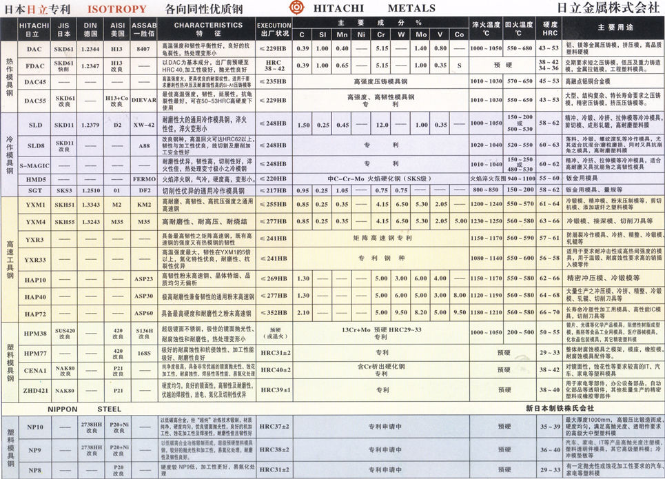 日立金属专利材料