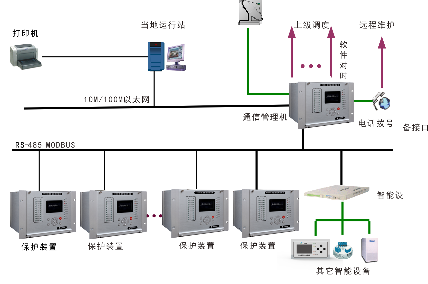 KT2000S电力自动化监控系统