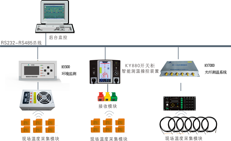 KY1000电气触点无线测温监控系统