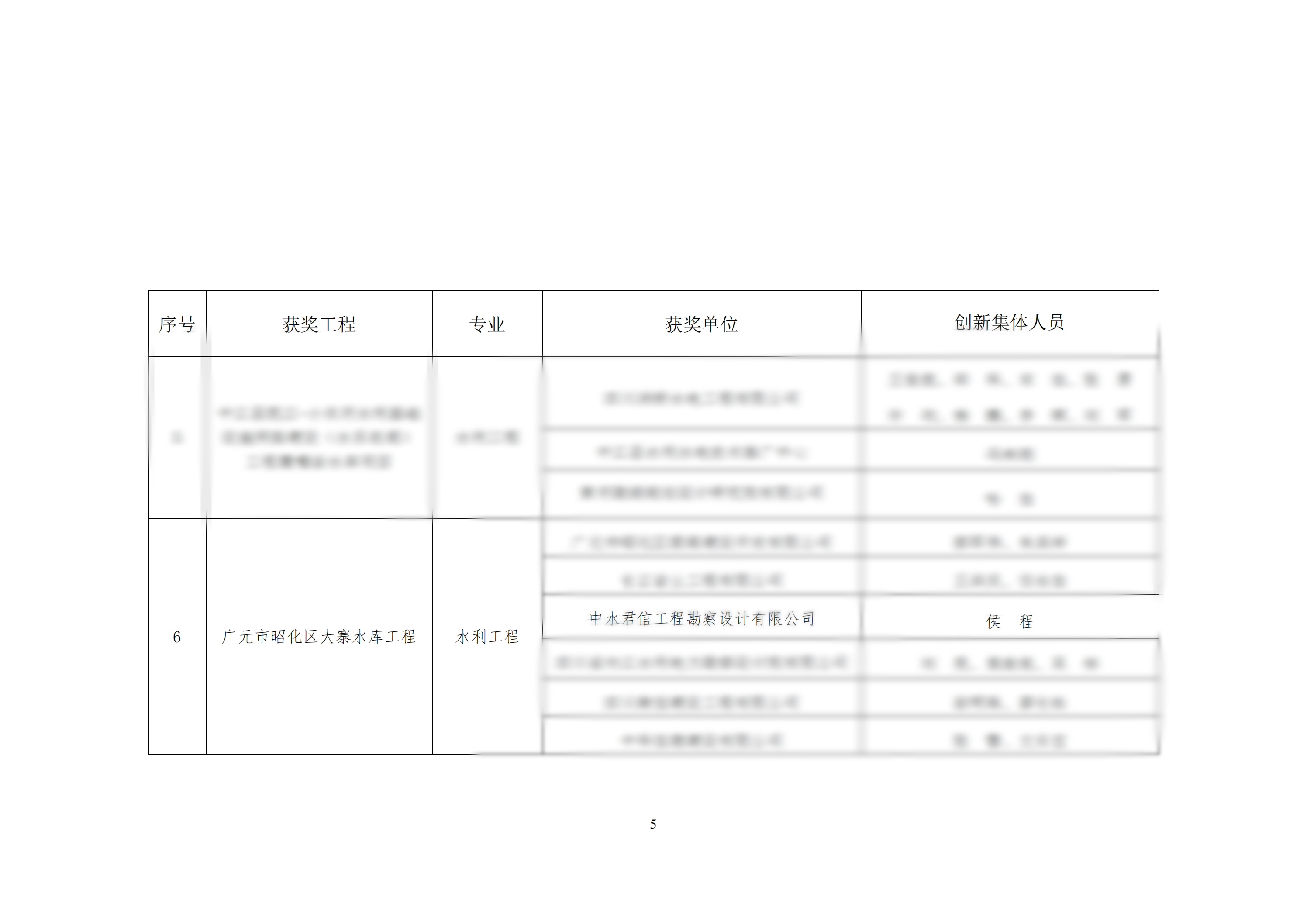 十年砺剑展宏图，今朝斩浪势更雄｜荣耀加冕，中水君信二度问鼎“四川土木工程李冰奖”