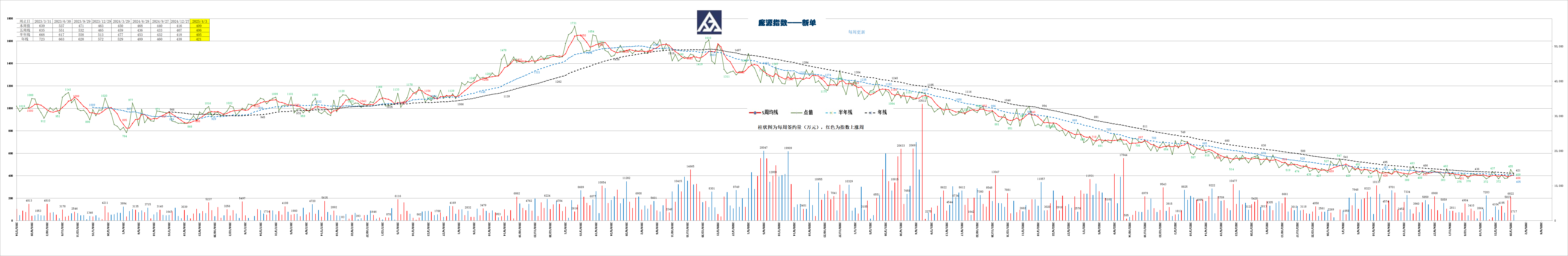 庞源指数-20250403更新 