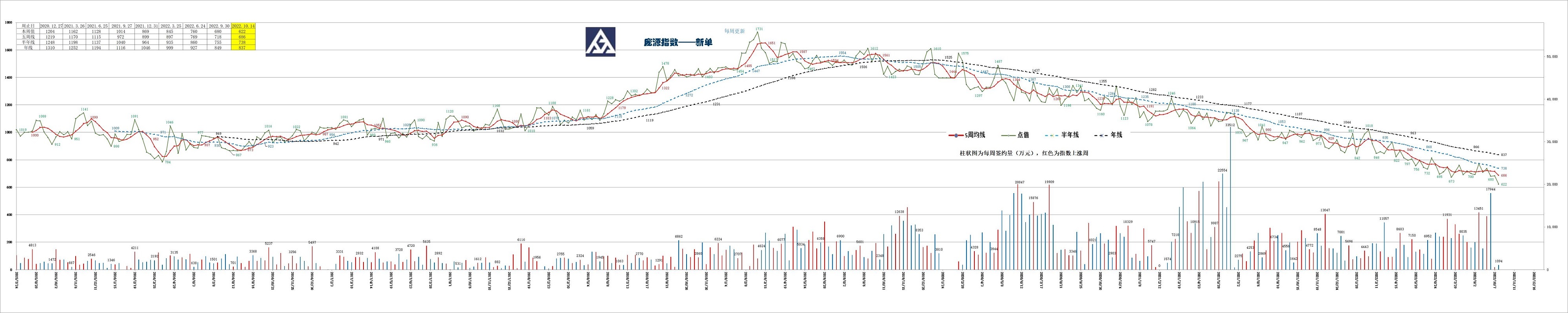 庞源指数-20221014更新