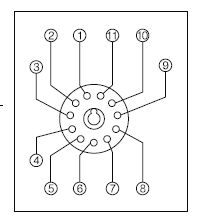 cyht785