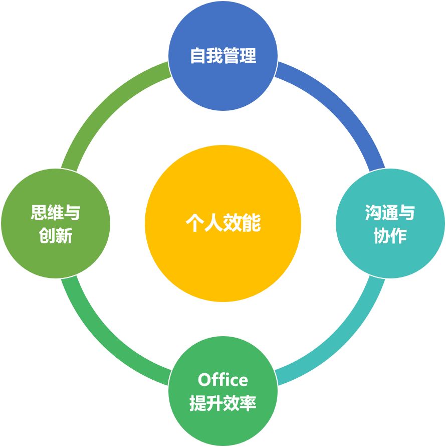 个人效能主题系列