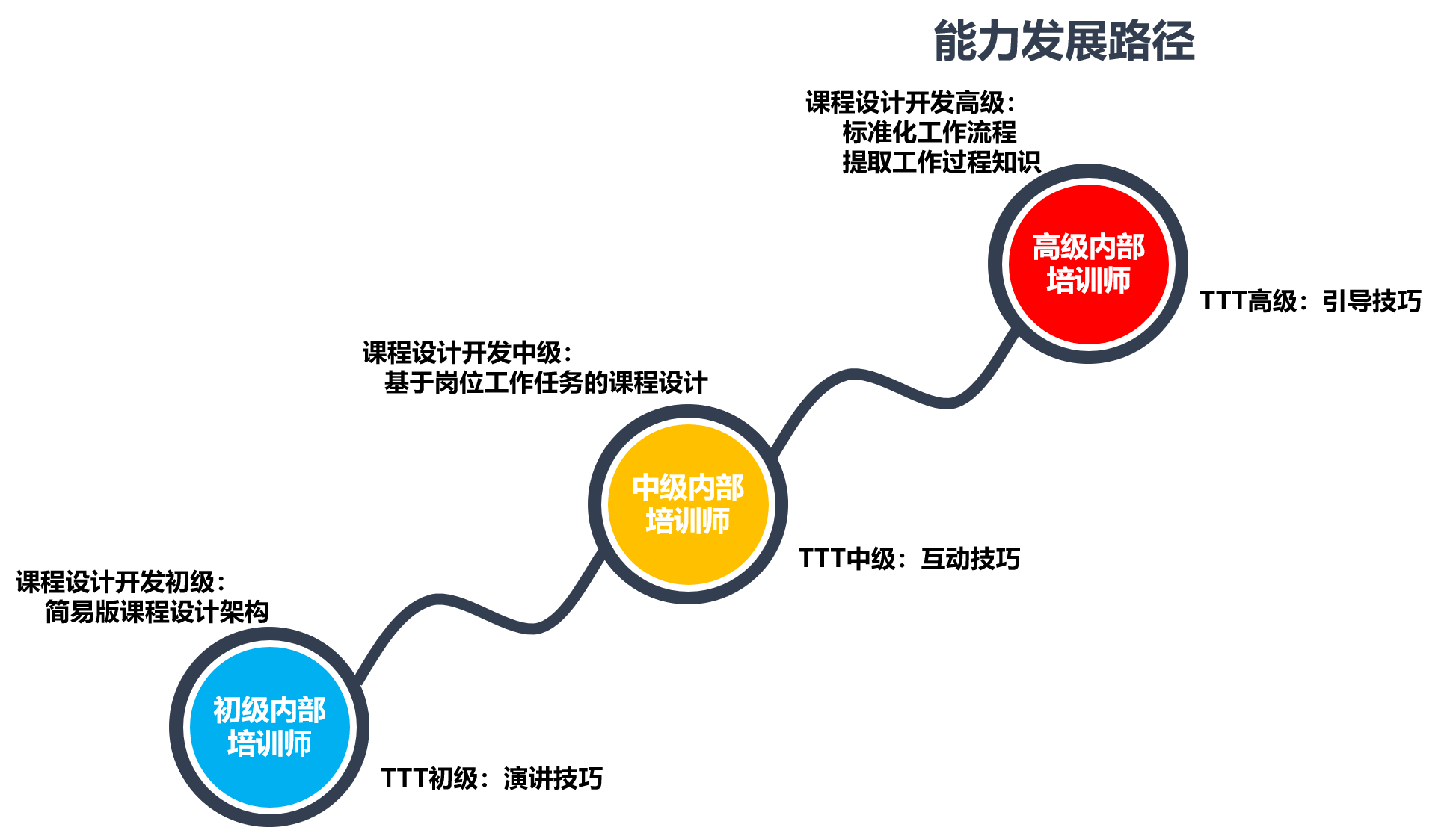 培训培训师主题系列