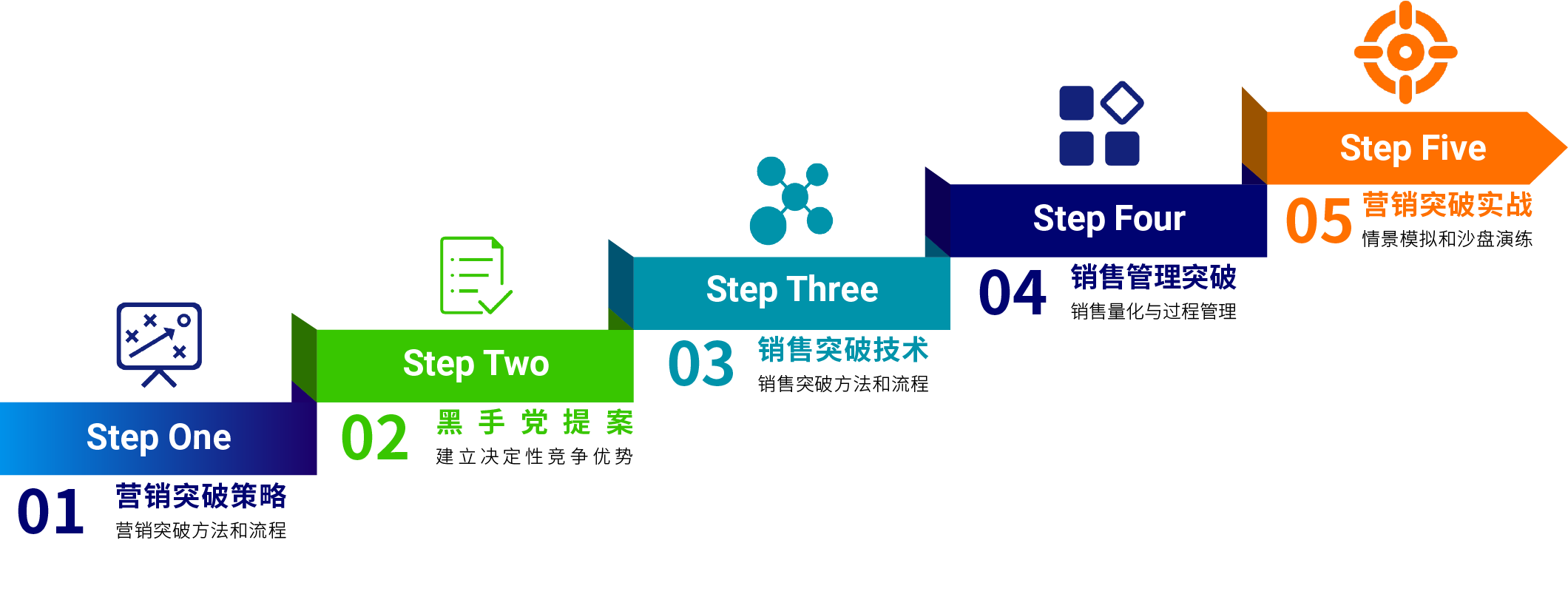 销售与营销主题系列