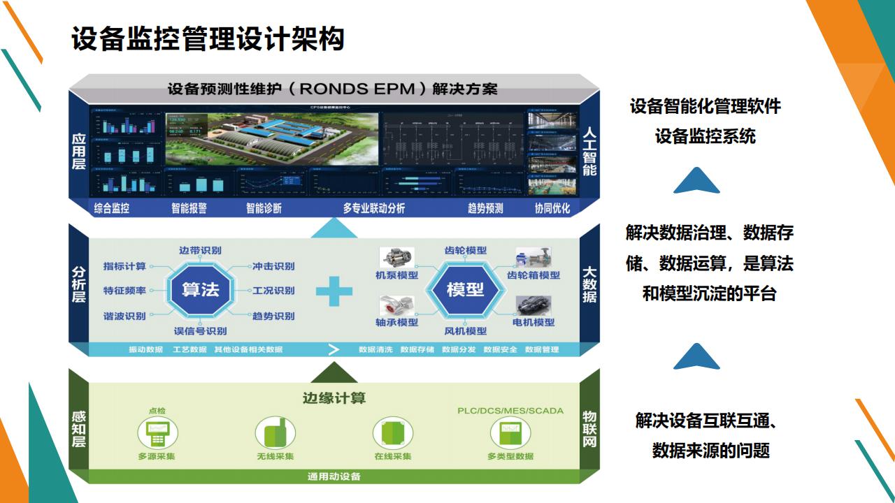 在线监测故障诊断与健康管理