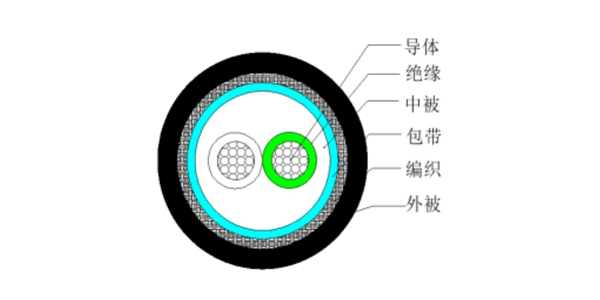 1000M Ethernet Cable 1000M車用銅絲屏蔽以太網線纜