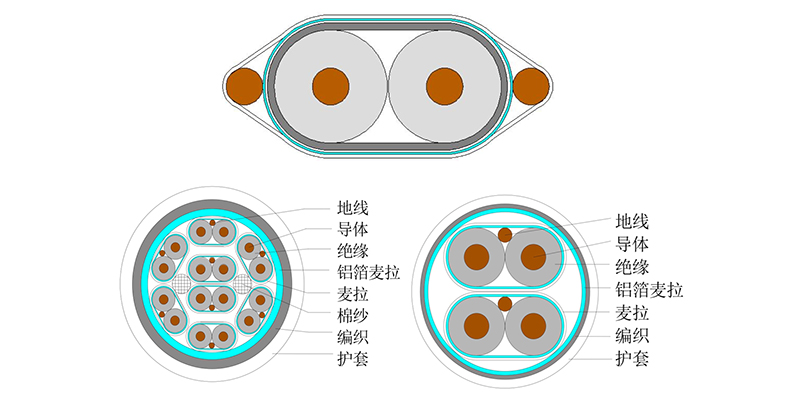 外部高速傳輸線纜