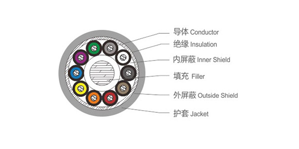 心电图机和心电监护导联线