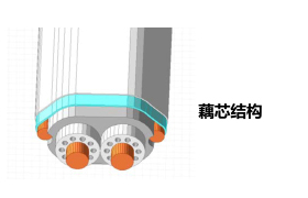224G/448G 高速銅ケーブル製造の新技術 - レンコン芯構造ソリューション