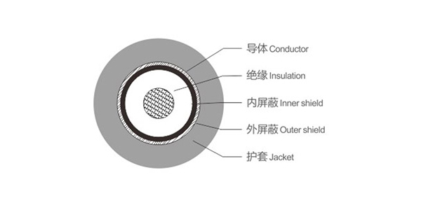心电图机和心电监护导联线