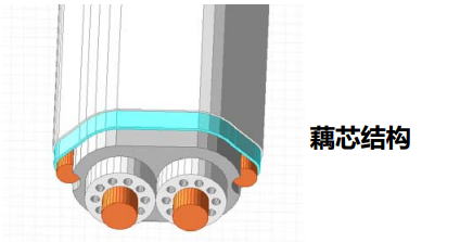 New Technology for Manufacturing 224G/448G High frequency cable Manufacturing Technology - Coupled structure Solution 
