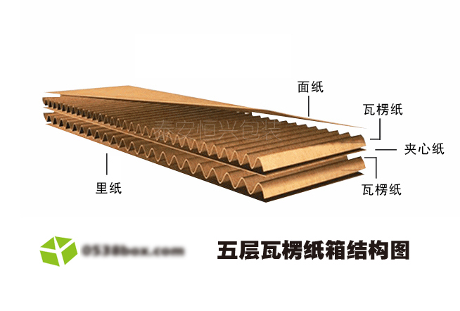 五层瓦楞纸箱结构图