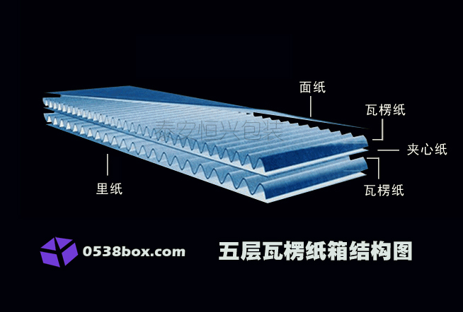 五层瓦楞纸箱结构图