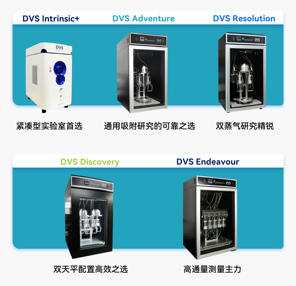 动态蒸气吸附分析仪,DVS