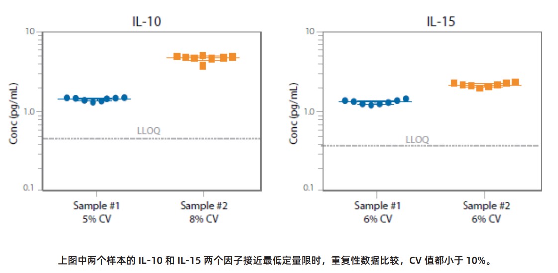 Ella全自动微流控免疫分析仪 Ella全自动微流控免疫分析仪