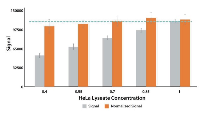 Jess多功能全自动蛋白质表达定量分析系统 Jess多功能全自动蛋白质表达定量分析系统