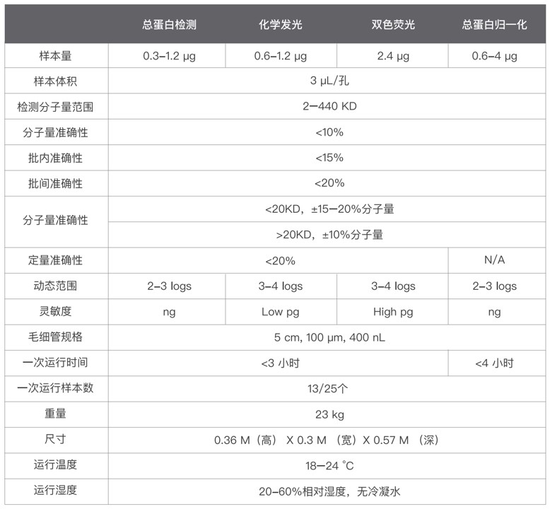 Jess多功能全自动蛋白质表达定量分析系统 Jess多功能全自动蛋白质表达定量分析系统
