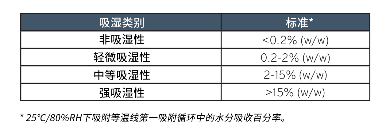 吸湿行为-上海昊扩科学器材有限公司