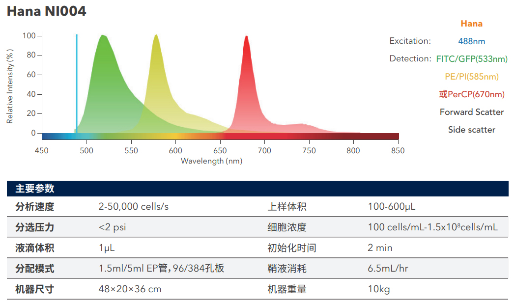 Namocell单细胞分离仪主要参数