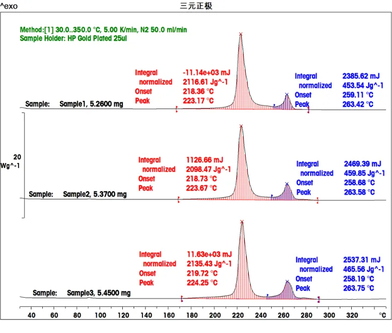 正极材料热安全性测试