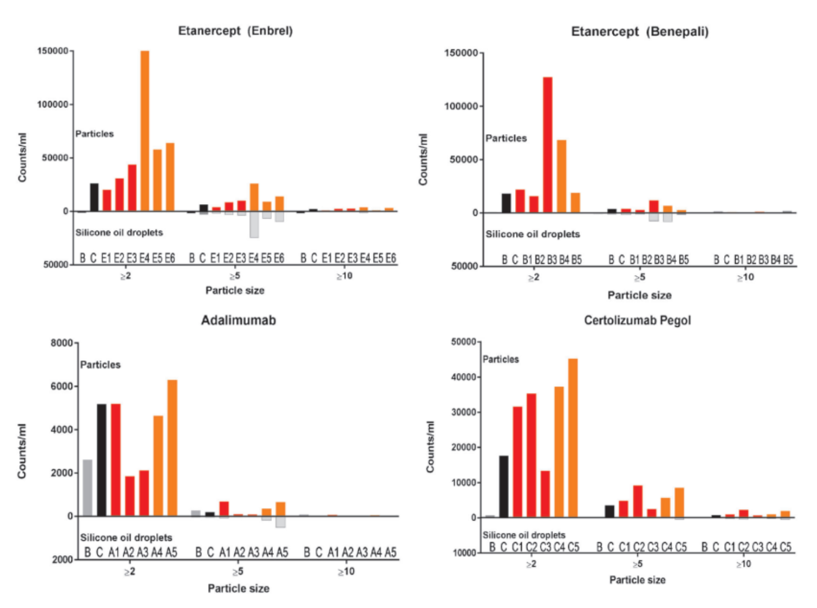 制剂稳定性研究 —— MFI 微流成像颗粒分析系统应用示例 