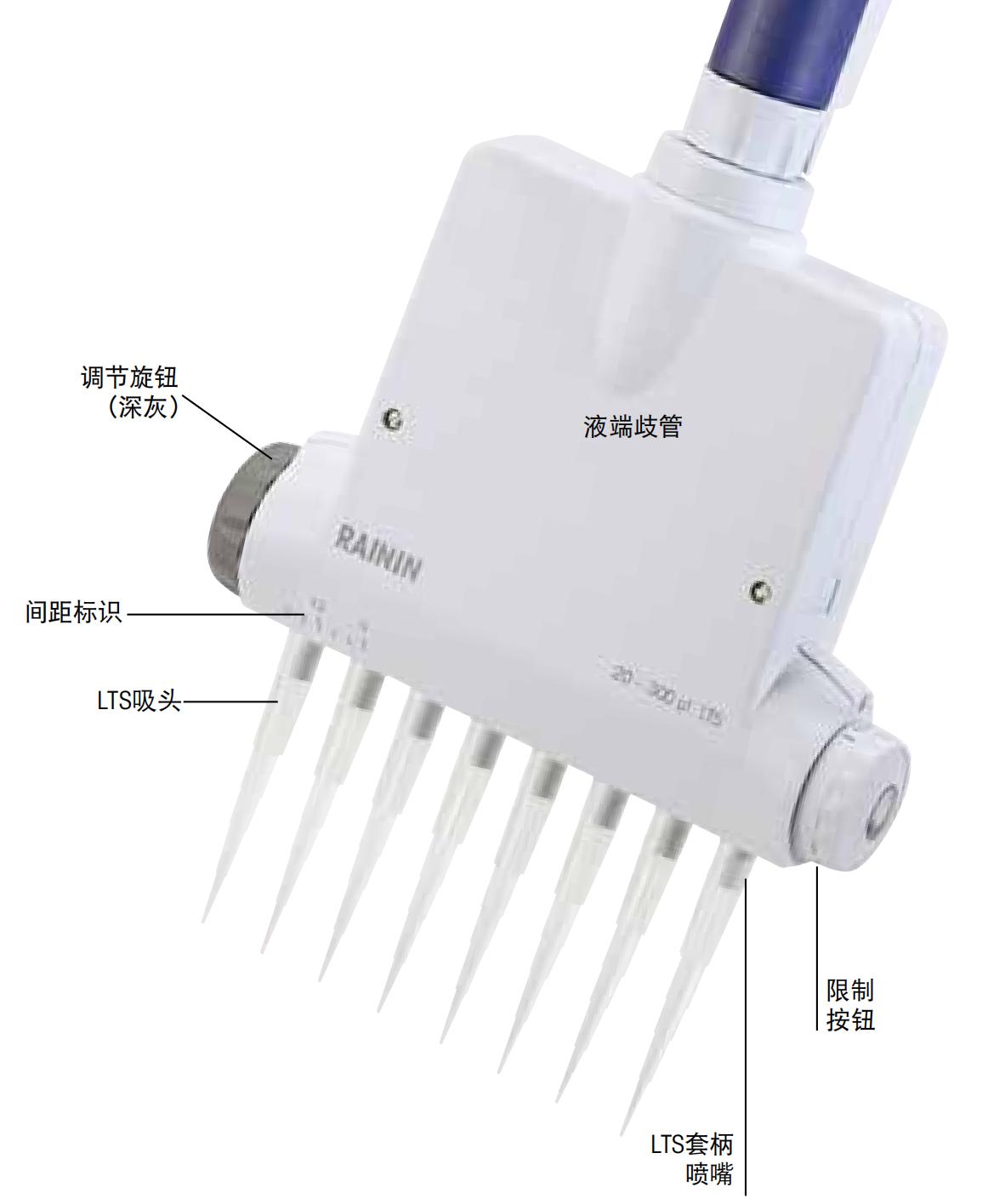 梅特勒 RAININ（瑞宁）间距可调手动多道移液器Pipet-Lite XLS