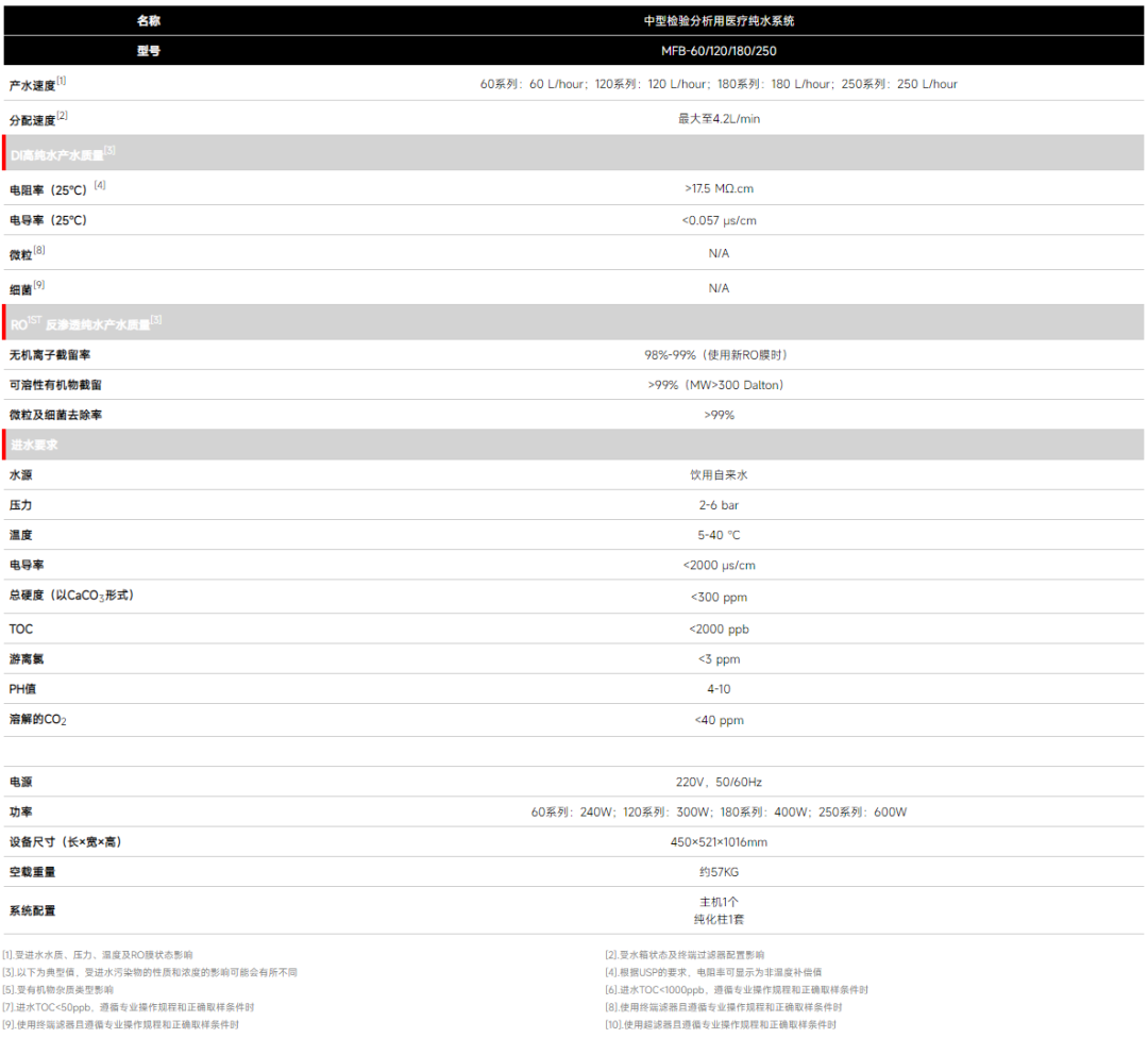 HyperPureX骇思Med医疗纯水系统MFB系列中型检验分析用医疗纯水系统