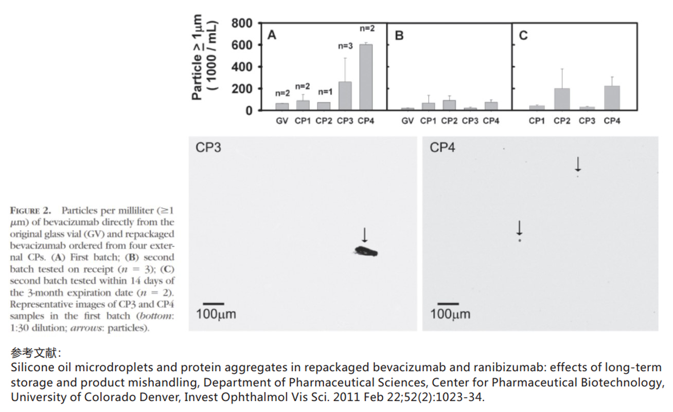 制剂稳定性研究 —— MFI 微流成像颗粒分析系统应用