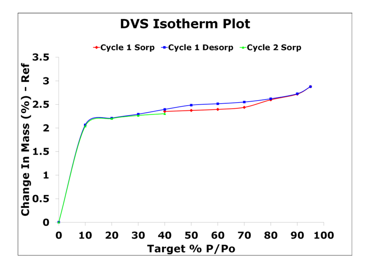 吸附/脱附曲线-上海昊扩