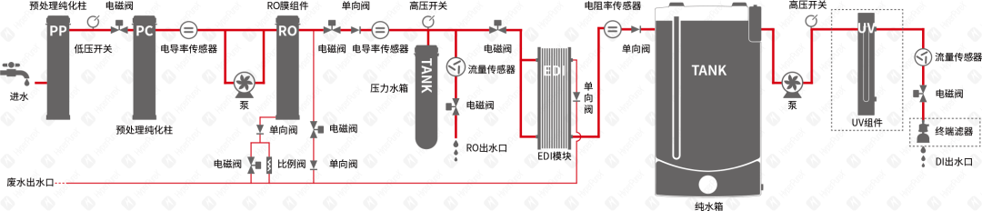 HyperPureX骇思Lab实验室纯水系统E卓然系列