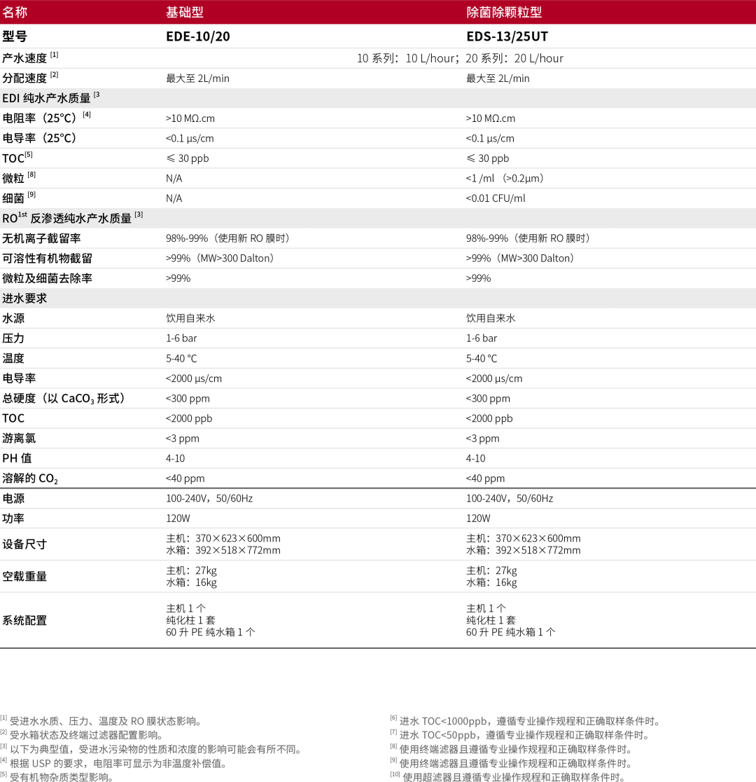 HyperPureX骇思Lab实验室纯水系统E卓然系列