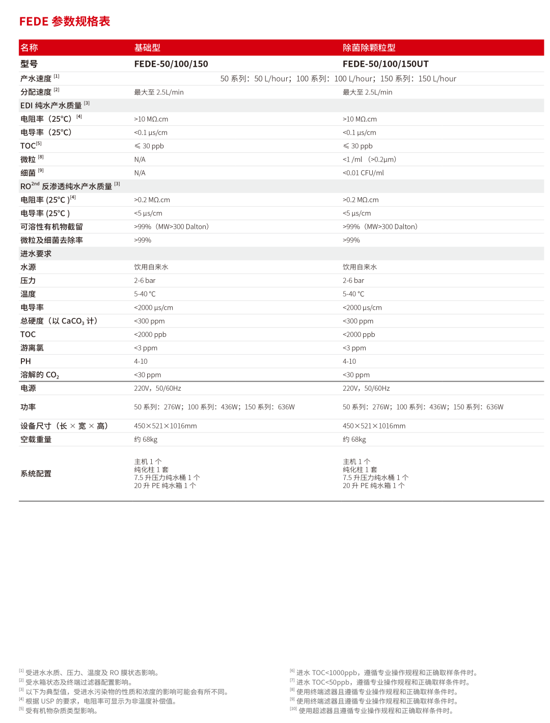 HyperPureX骇思FE卓然系列中型实验室纯水系统