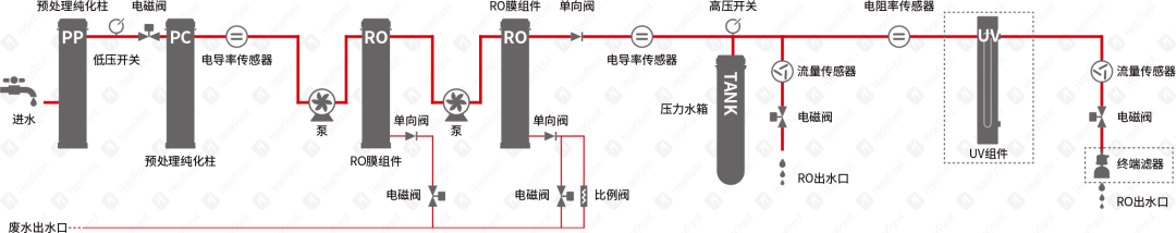 HyperPureX骇思Lab实验室纯水系统E卓然系列
