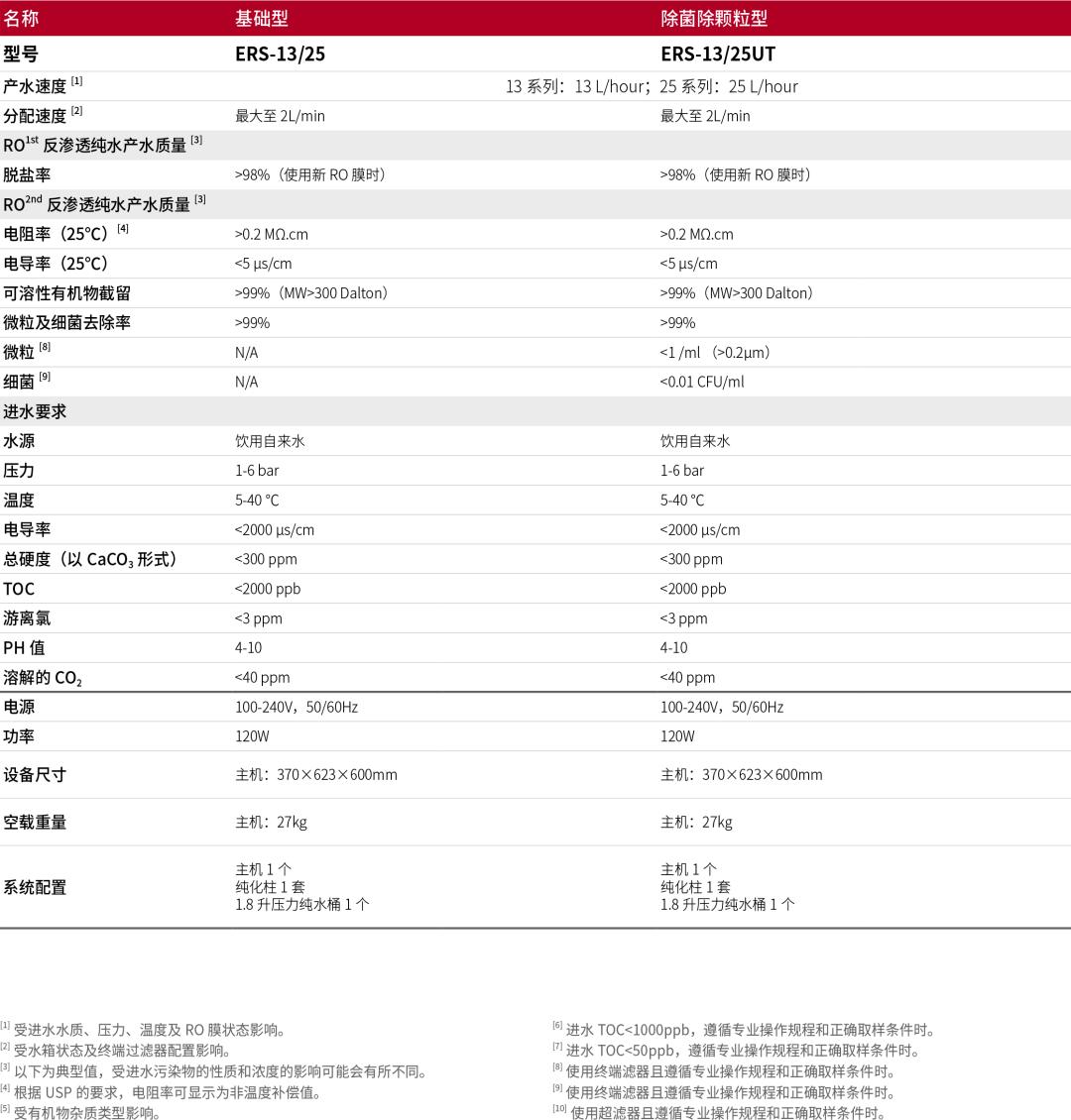 HyperPureX骇思Lab实验室纯水系统E卓然系列