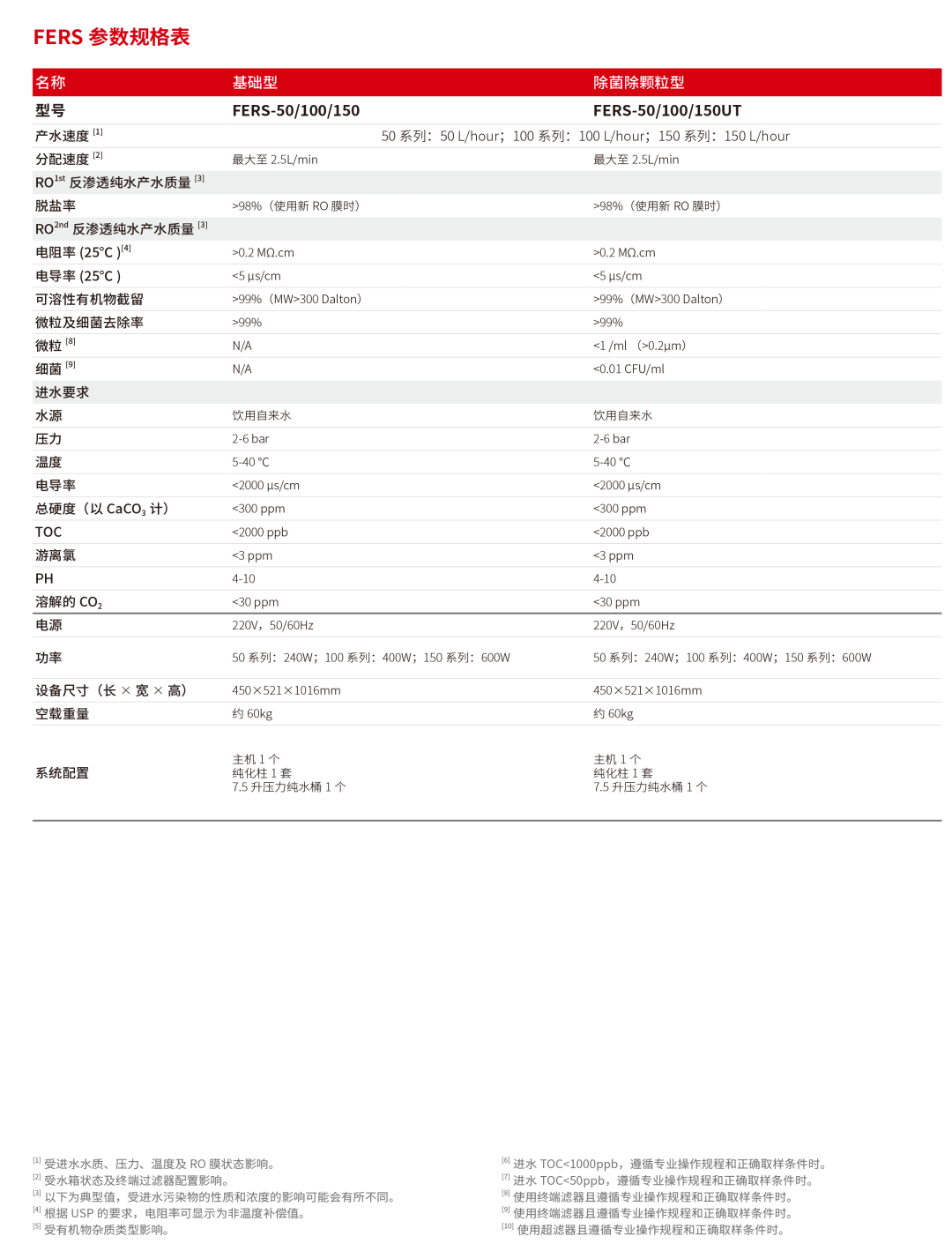 HyperPureX骇思FE卓然系列中型实验室纯水系统