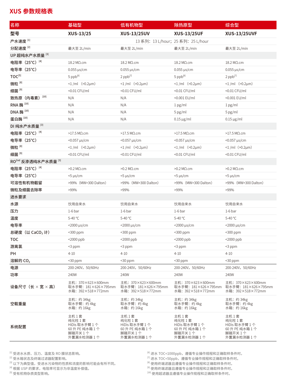 HyperPureX骇思Lab实验室纯水系统X旗舰系列