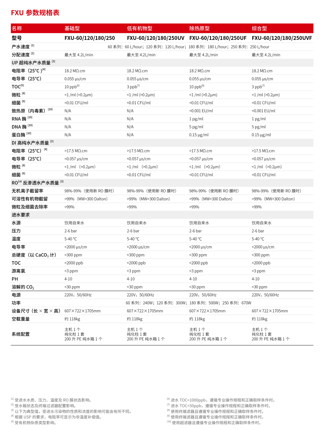 HyperPureX骇思FX 旗舰系列智能中型实验室纯水系统