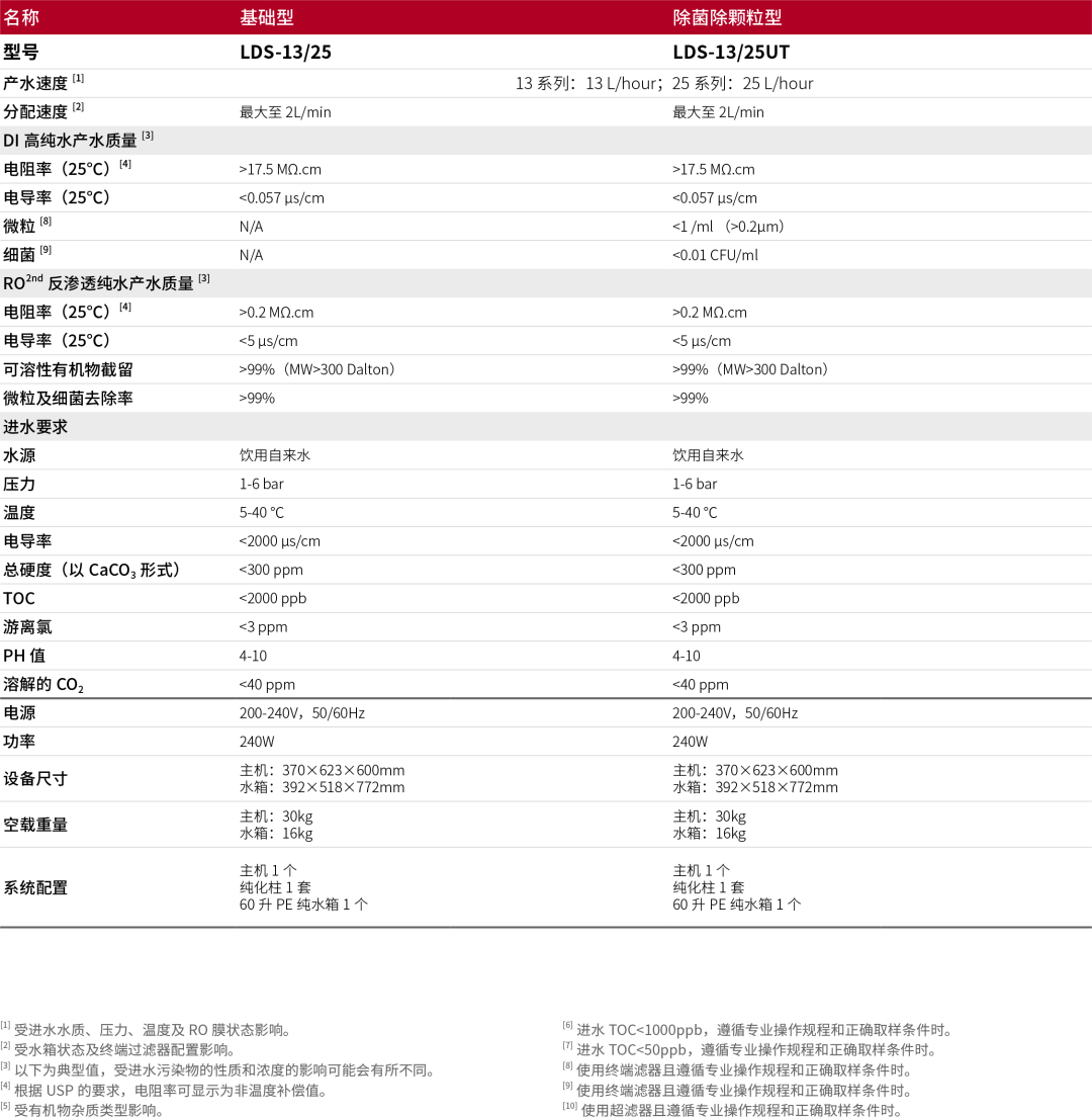 HyperPureX骇思Lab实验室纯水系统L探索系列