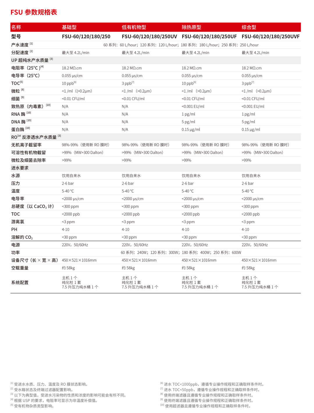 HyperPureX骇思FS灵动系列中型实验室纯水系统