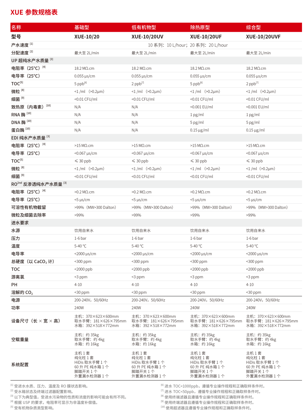 HyperPureX骇思Lab实验室纯水系统X旗舰系列
