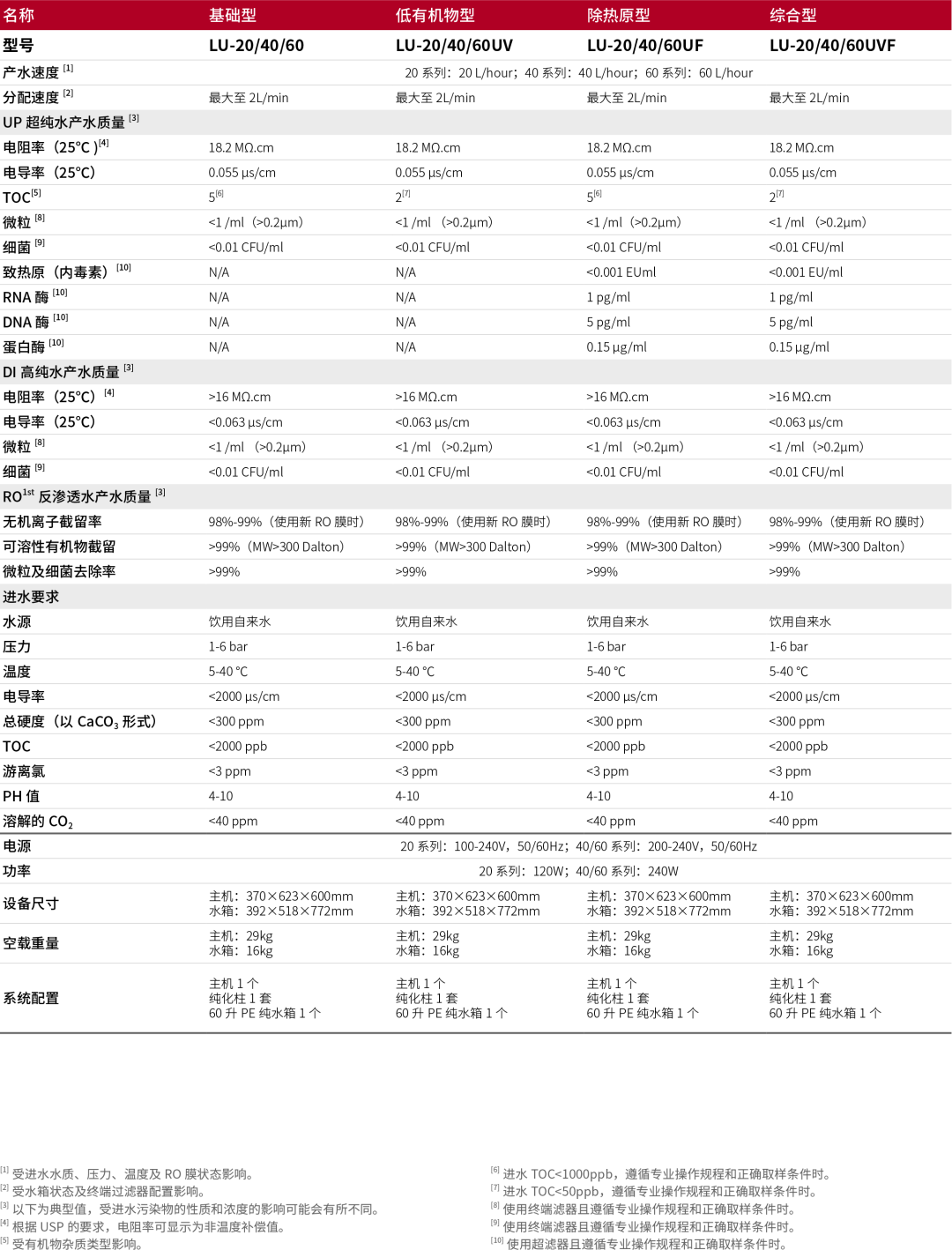 HyperPureX骇思Lab实验室纯水系统L探索系列