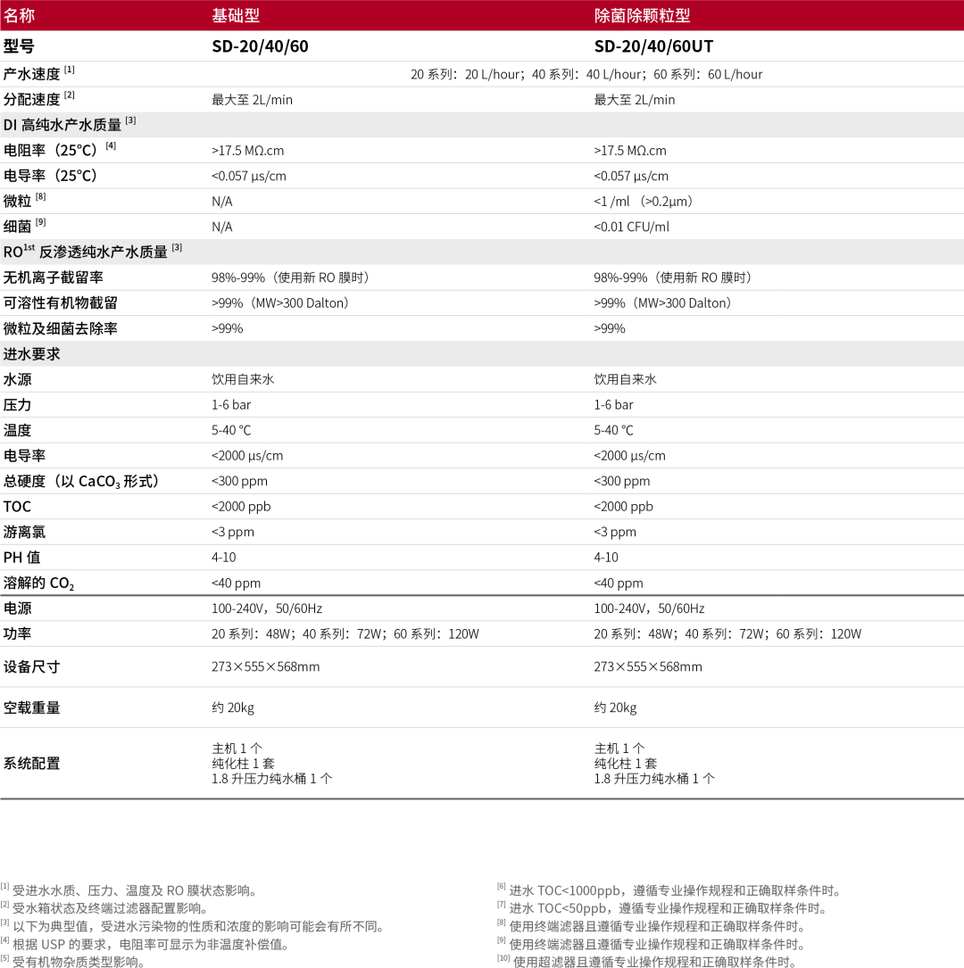 HyperPureX骇思Lab实验室纯水系统S灵动系列