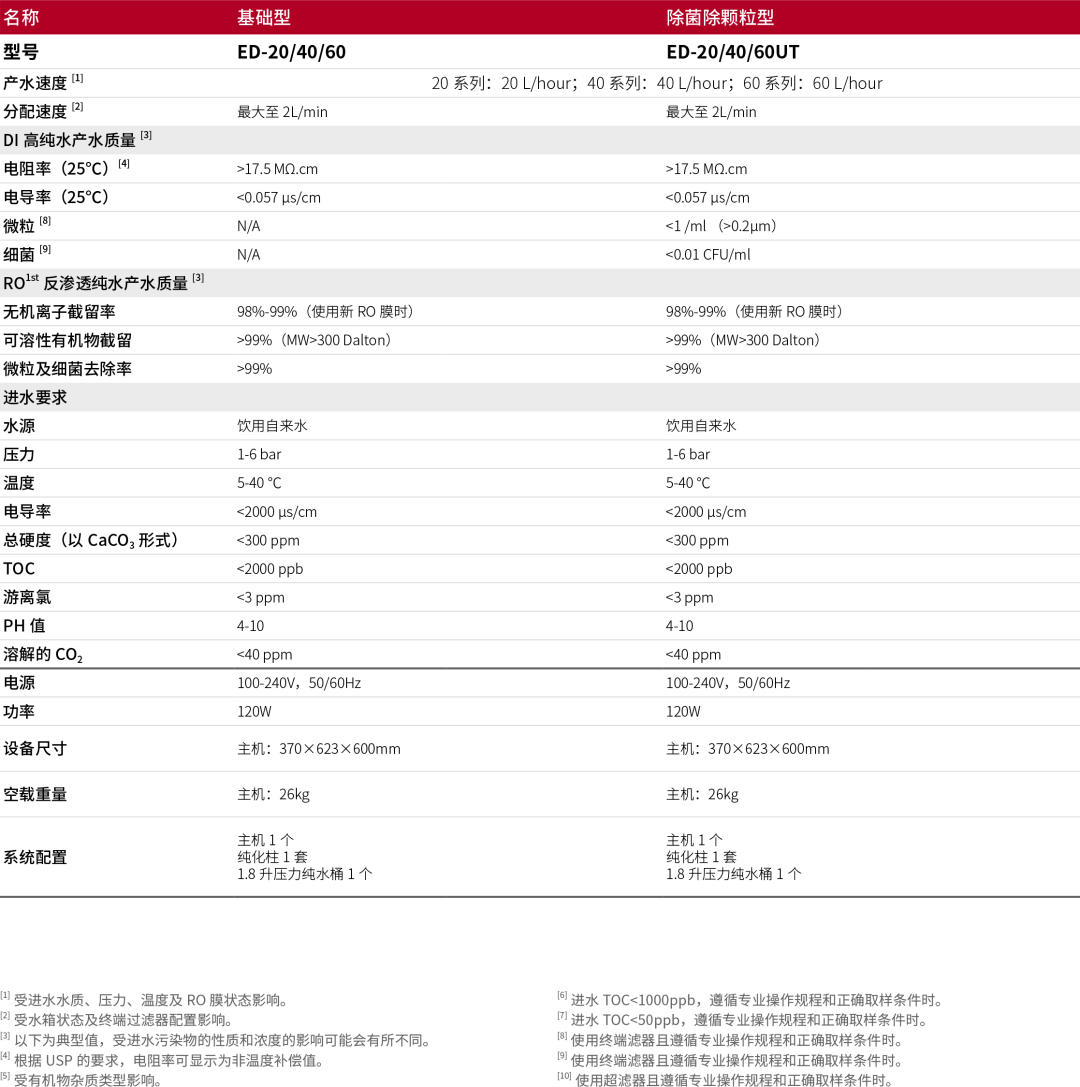 HyperPureX骇思Lab实验室纯水系统E卓然系列