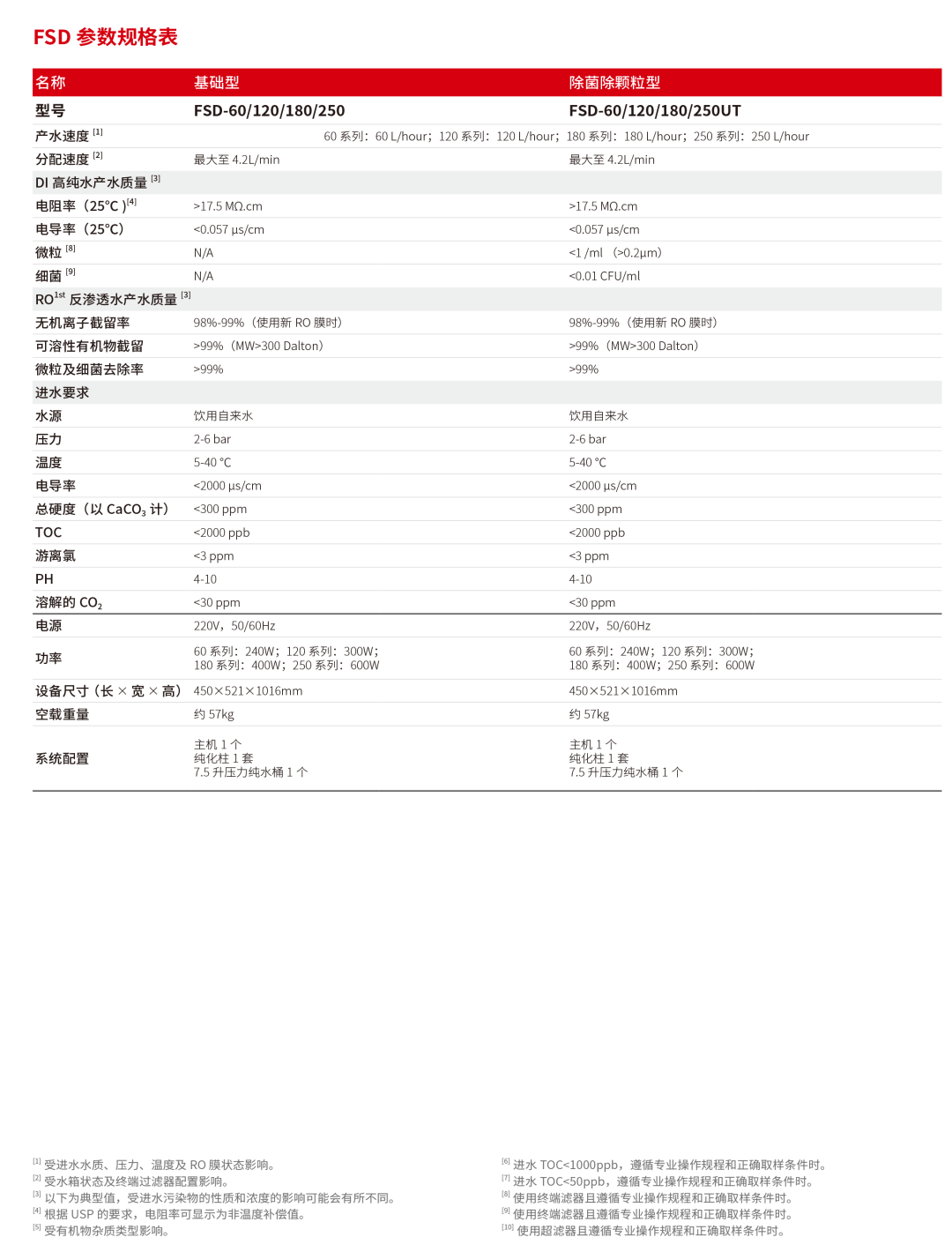 HyperPureX骇思FS灵动系列中型实验室纯水系统