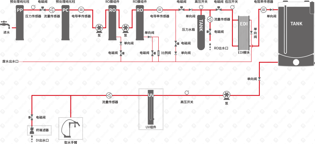 HyperPureX骇思Lab实验室纯水系统L探索系列